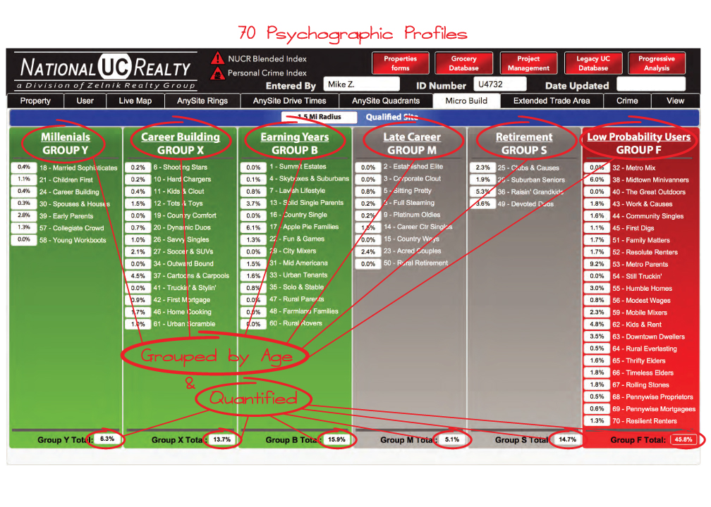 Psychographic household segmentation map