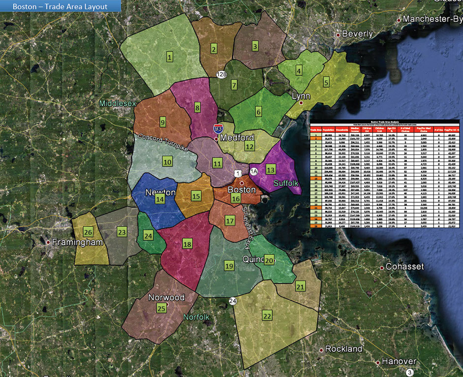 current-locations-analysis