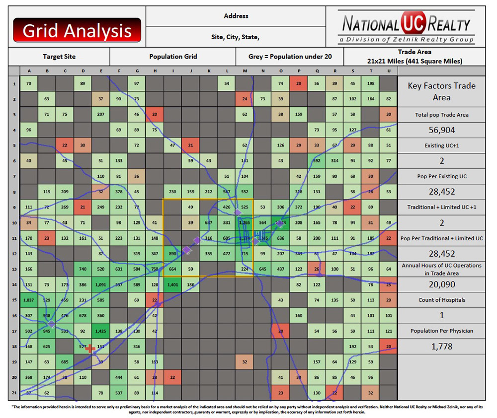 grid-analysis